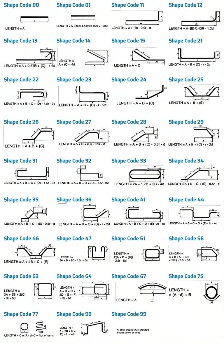 Shape Codes - Steel Stock Direct